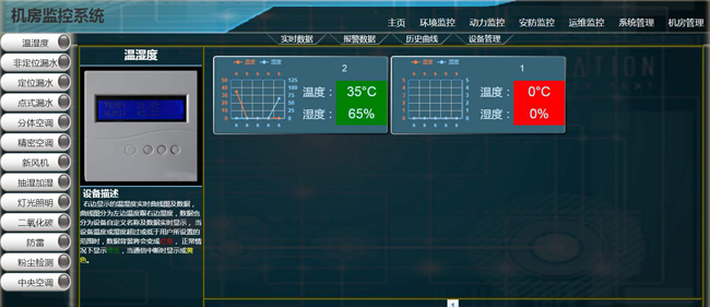 機房環境監控系統,機房環境監控