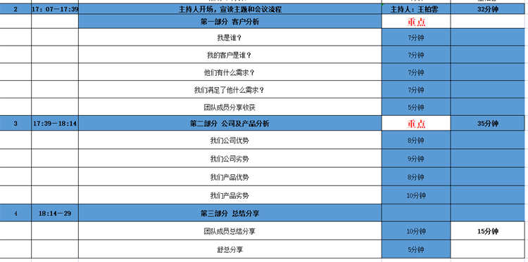 斯必得科技營銷頭腦風暴